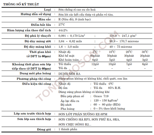 thông số kỹ thuật sơn lót RP1