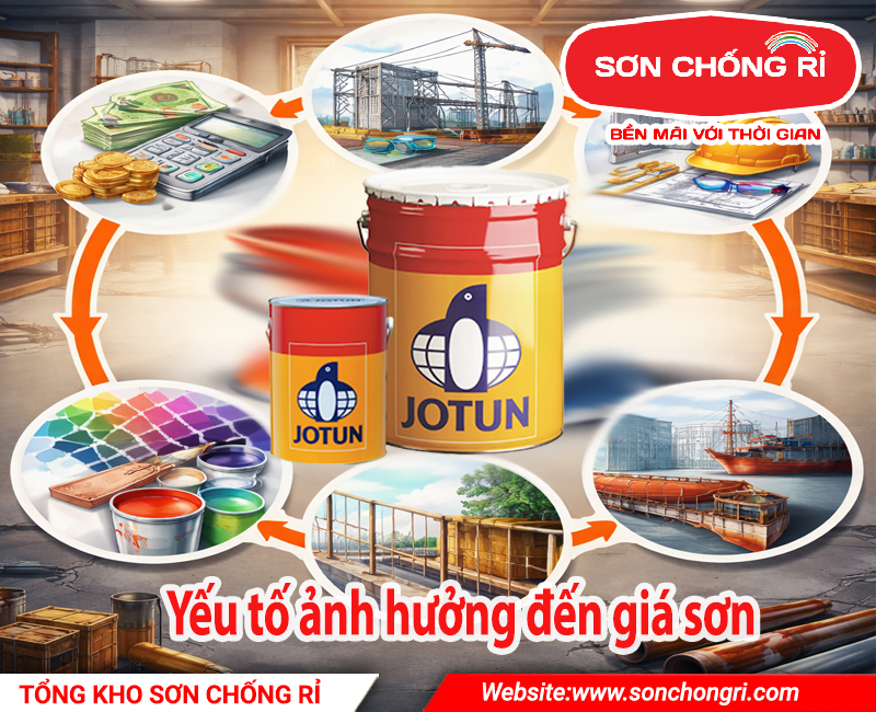 yếu tố ảnh hưởng